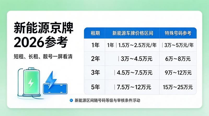 2026年交通管理新规